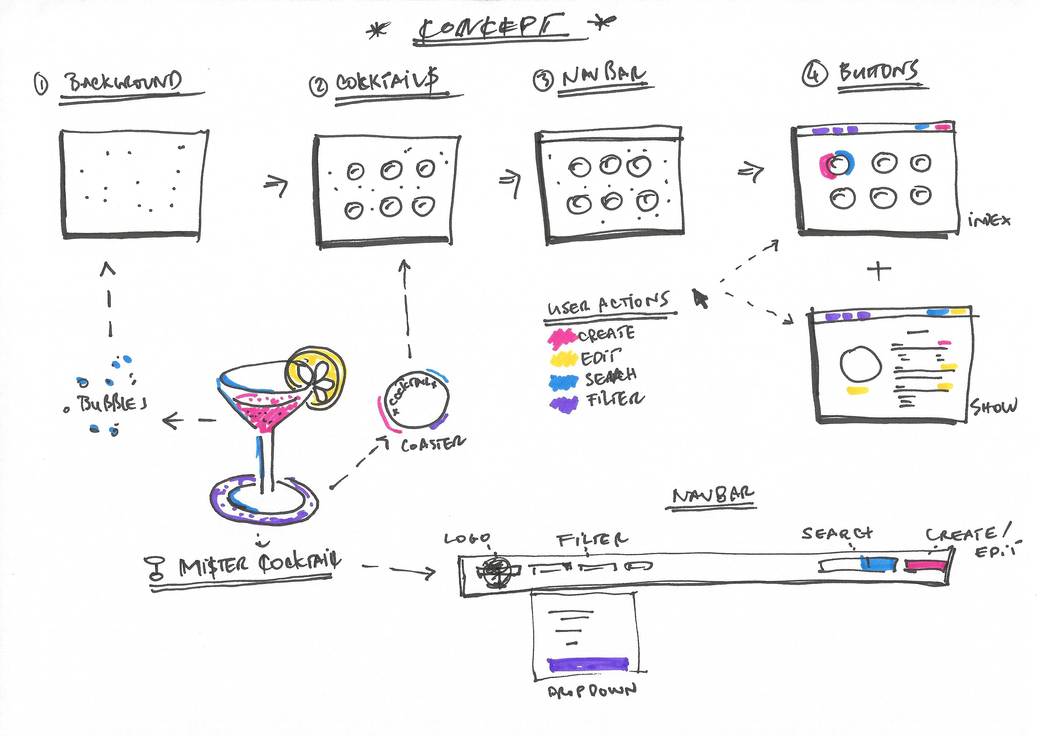 Image of Cocktail show page