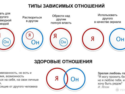 Психотерапевт Елена Тахтарова рассказала жителям Поморья о причинах возникновения созависимых отношений и способах борьбы с ними