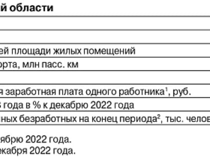 Что производят, выращивают и покупают северяне?