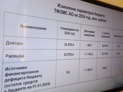 Финансирование медицины будет увеличено