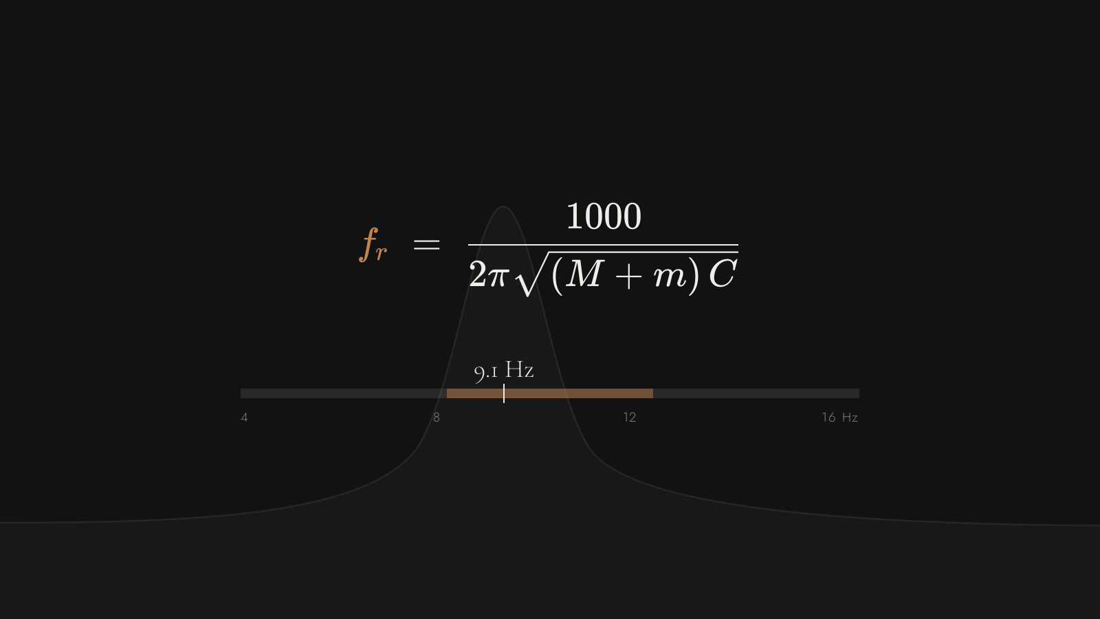 A cartridge resonance calculator