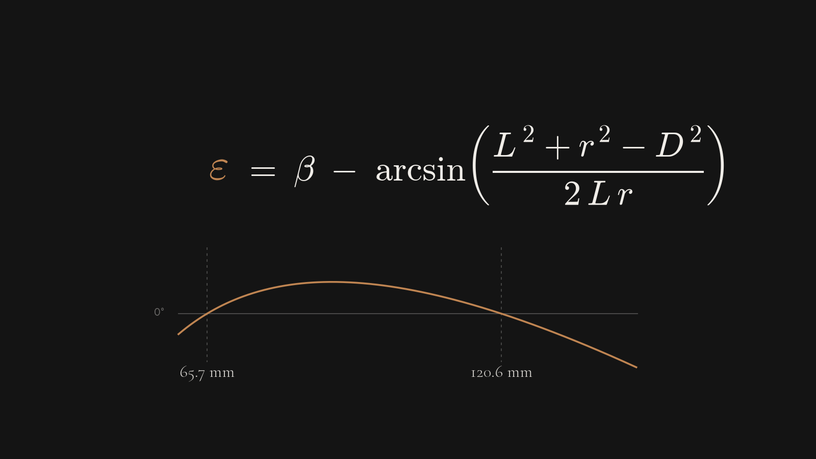 A VTA calculator & an alignment calculator