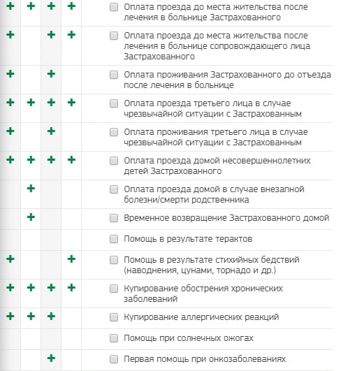 Какая страховая сумма предназначена по полису антиклещ мегафон клиенту