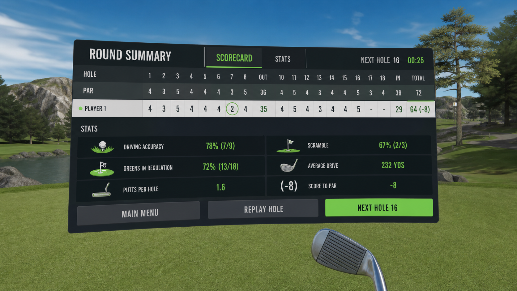 An in-game scorecard from a VR golf game showing stats like driving accuracy and score to par