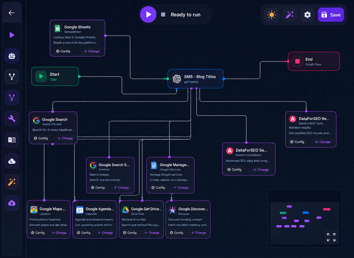Creator's Canvas Dashboard