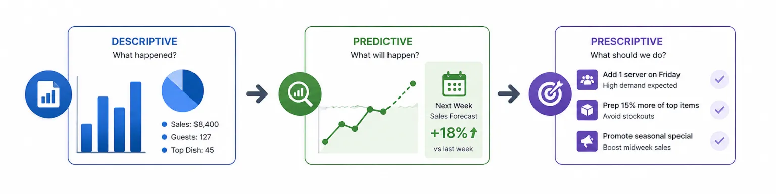 2_RestaurantDataAnalytics_UnderstandingRestaurantDataAnalytics.webp