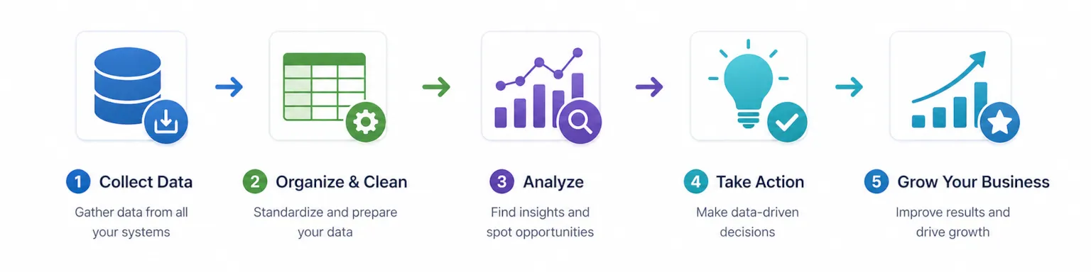 4_RestaurantDataAnalytics_ImplementationIngegration.webp