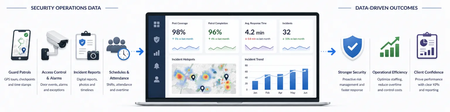 1_PhysicalSecurityAnalytics_Intro.webp