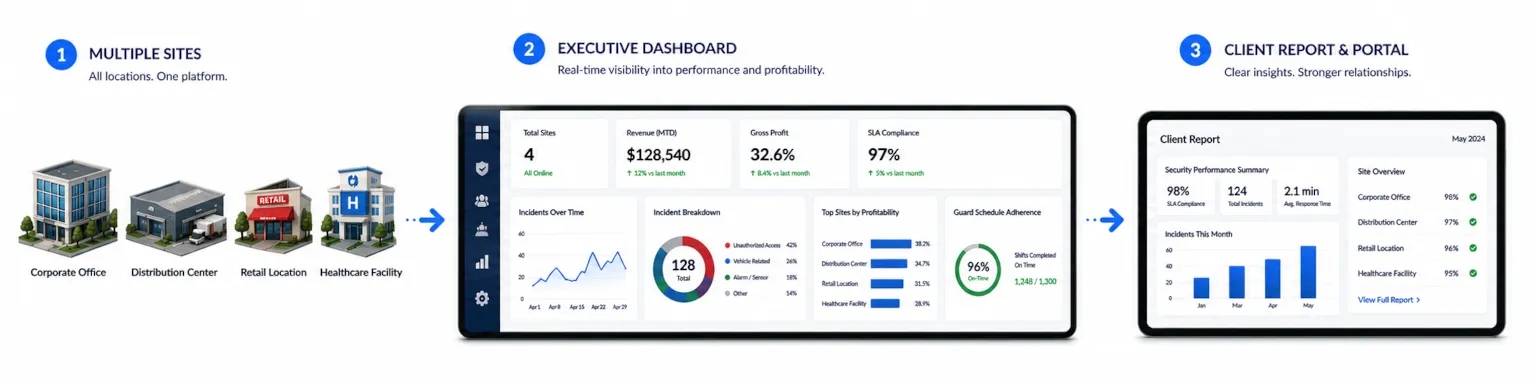 4_PhysicalSecurityAnalytics_Dashboards.webp