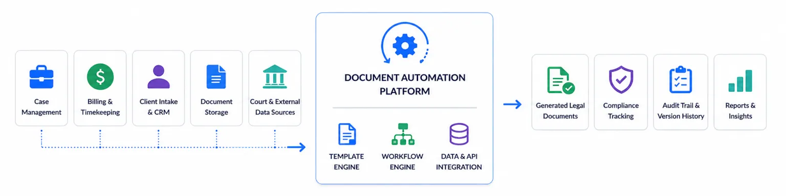 3_Legal_DocumentAutomation.webp