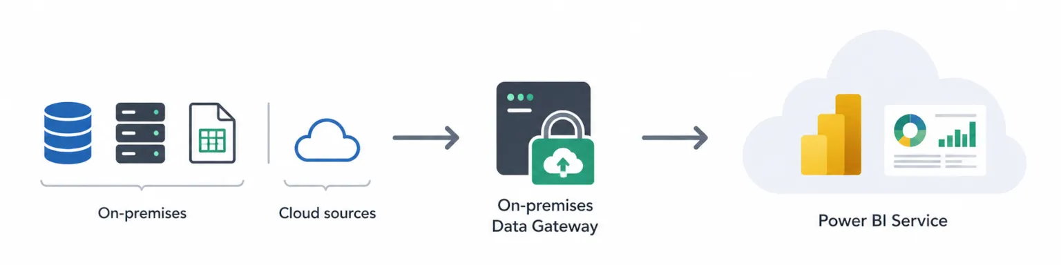 3_DataVisualization_GatewayServices.webp