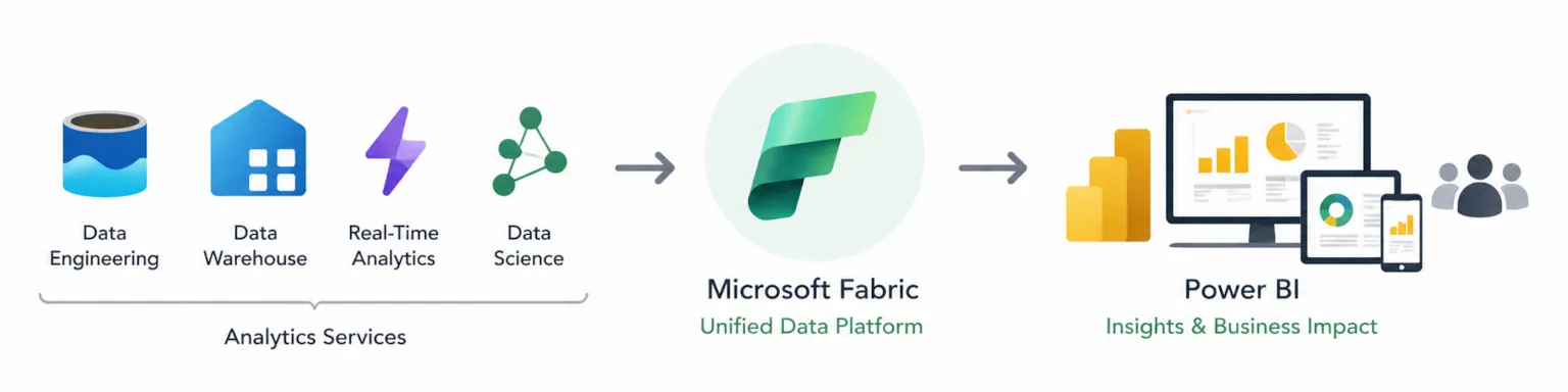 4_DataVisualization_MicrosoftFabric.webp