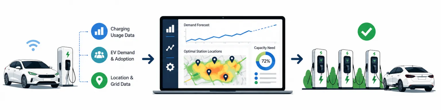 5_TrafficAnalytics_EVInfrastructure.webp