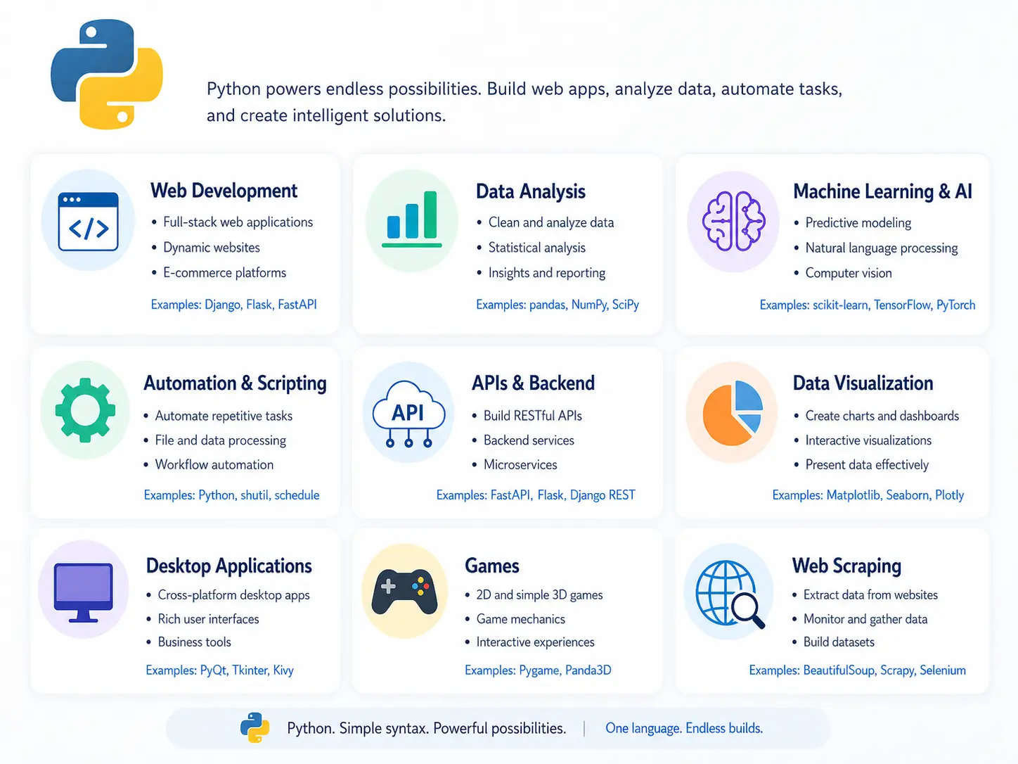 Build_with_Python.webp