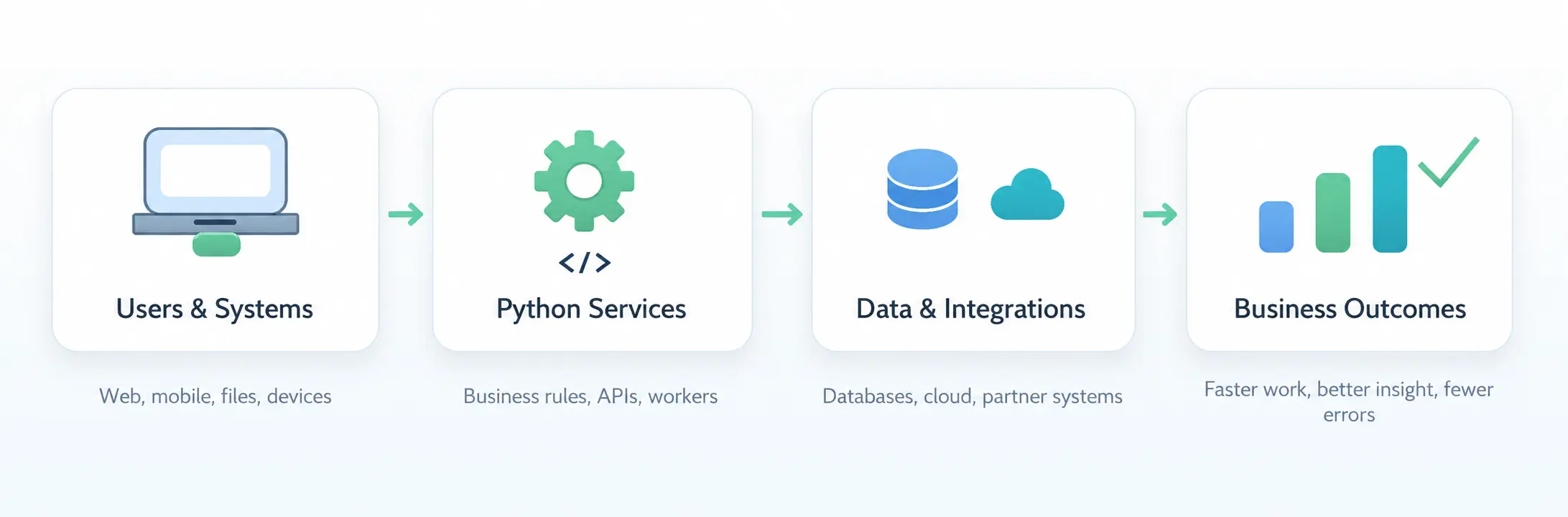 How_Python_Fits.webp