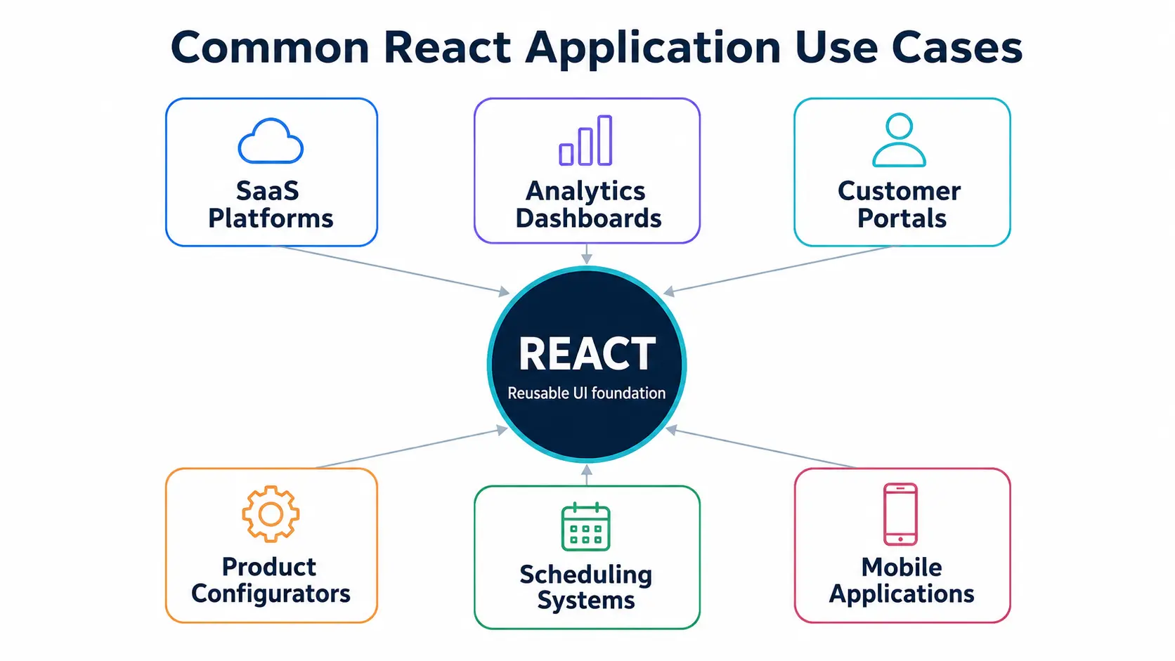 common-react-application-use-cases.webp