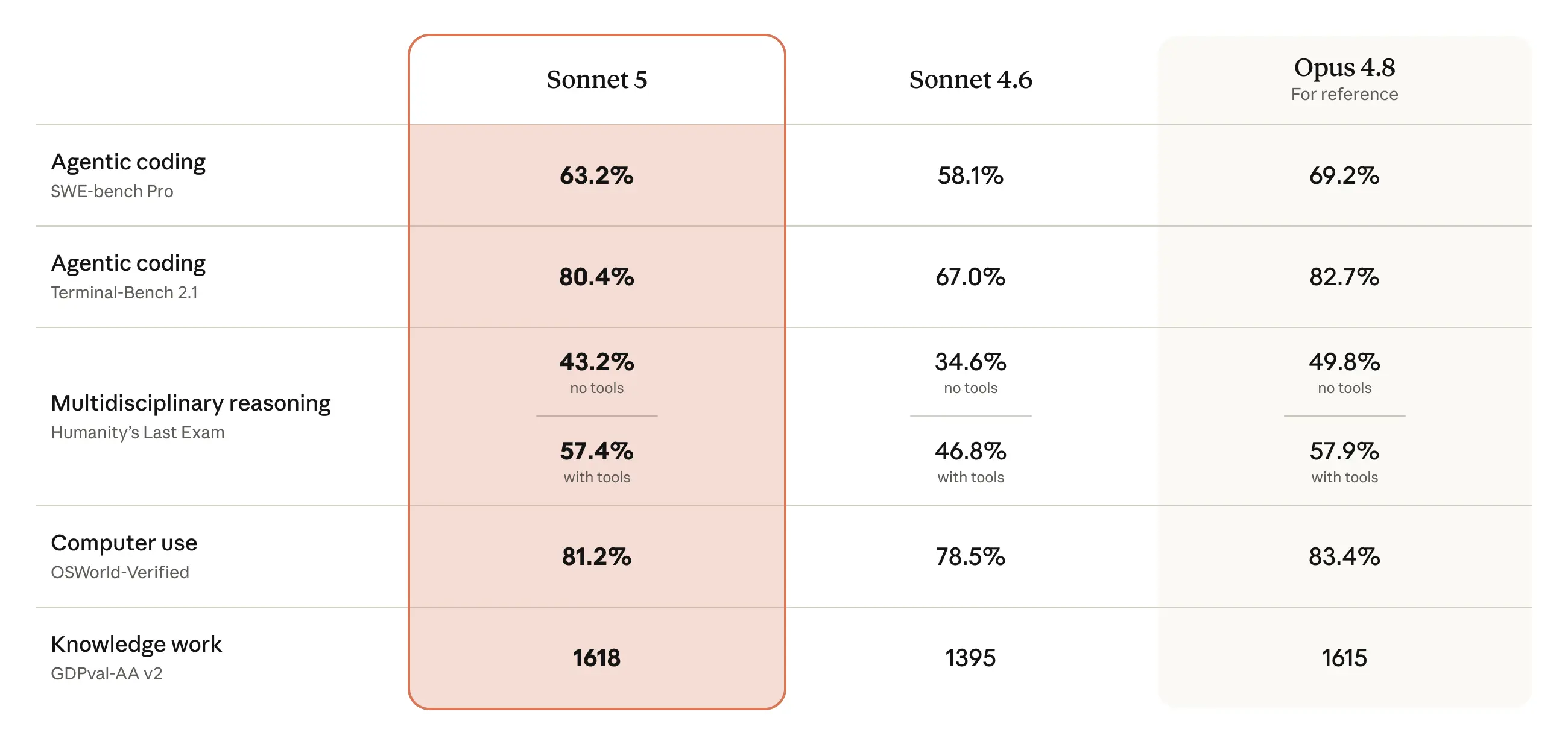 Performance Benchmarks