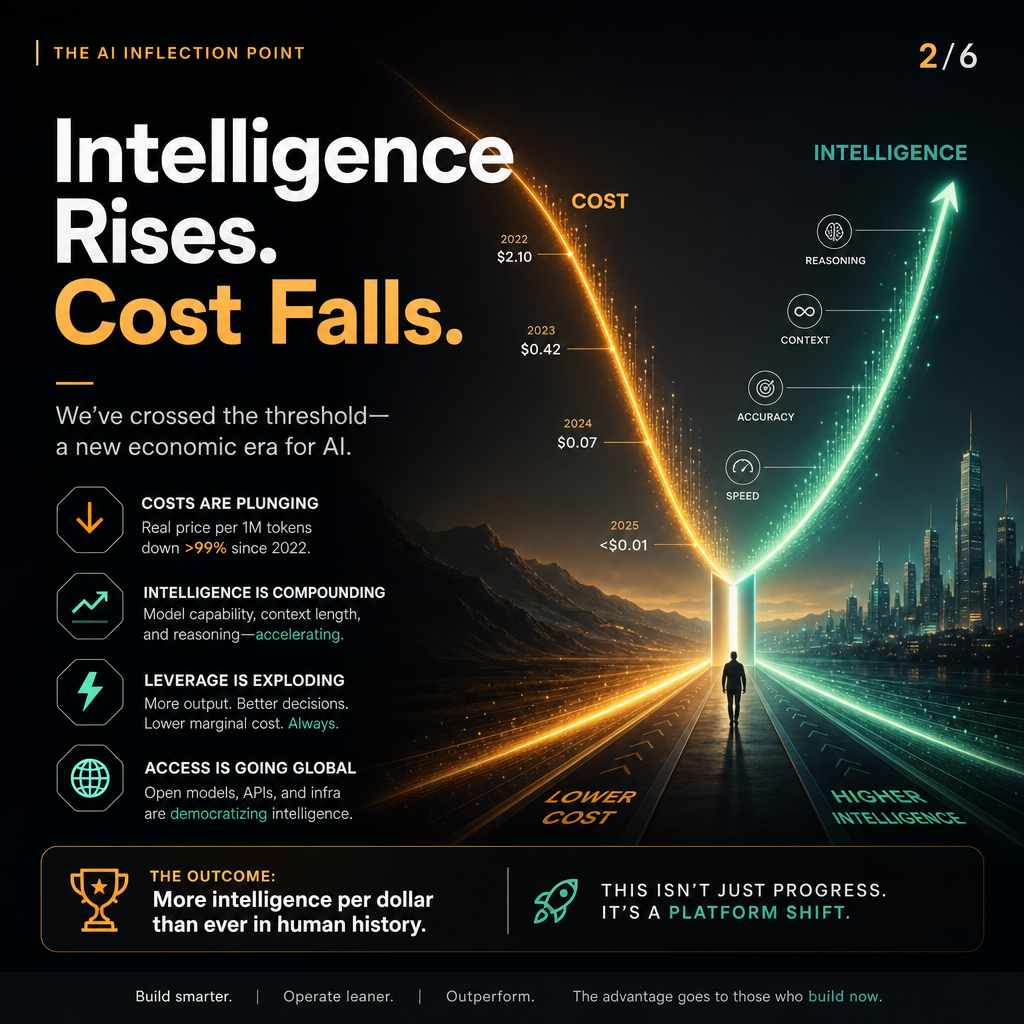 Glowing curves showing rising intelligence and falling cost crossing on a dark background
