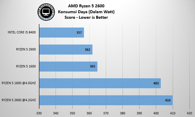 AMD Ryzen 5 2600