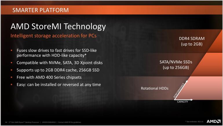 Teknologi AMD StoreMi