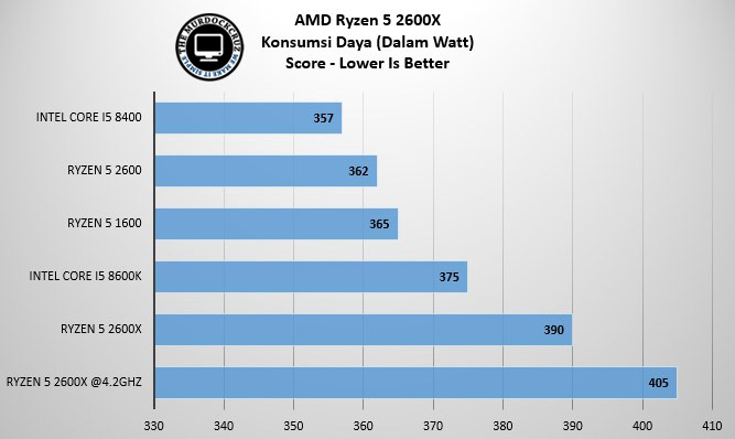 Ryzen 5 2600X Review