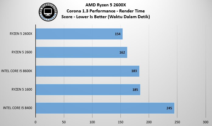 AMD Ryzen 5 2600X