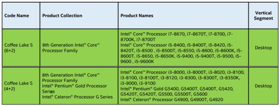Intel Coffee Lake S