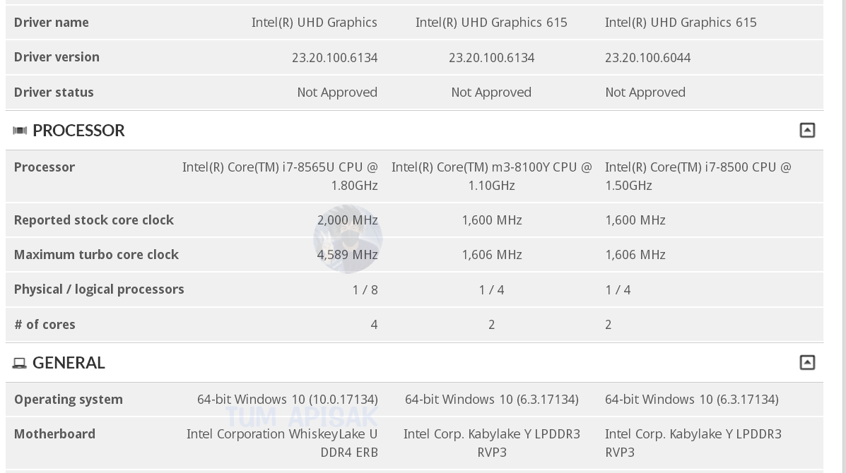 CPU Terbaru Intel