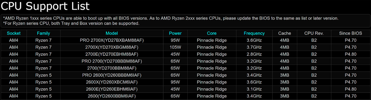 AMD Ryzen 2nd Gen