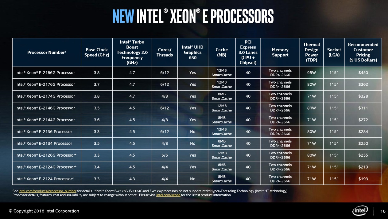 Intel Xeon E Series Line Up