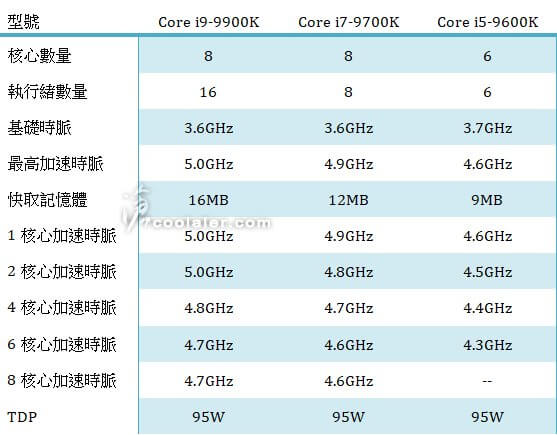 Hyper-Threading
