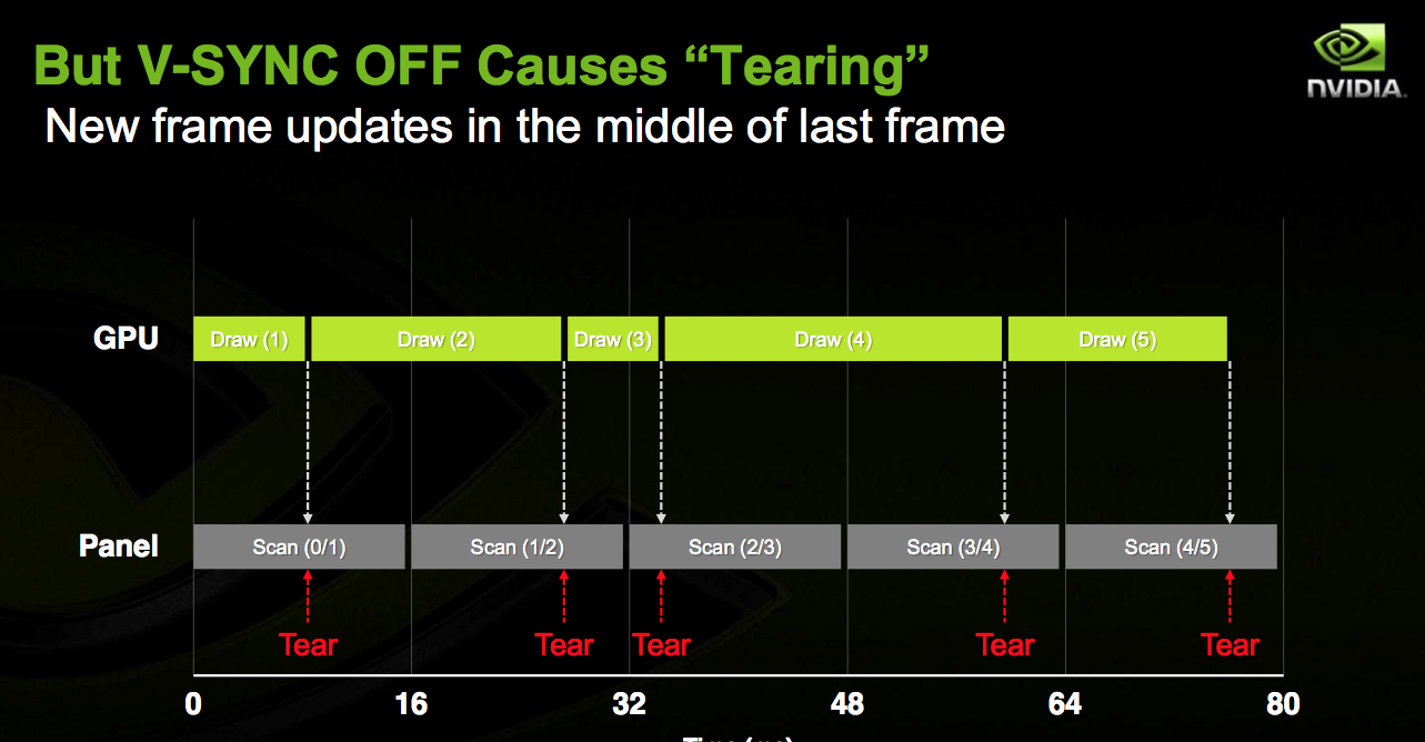 Nvidia G-Sync VS AMD FreeSync