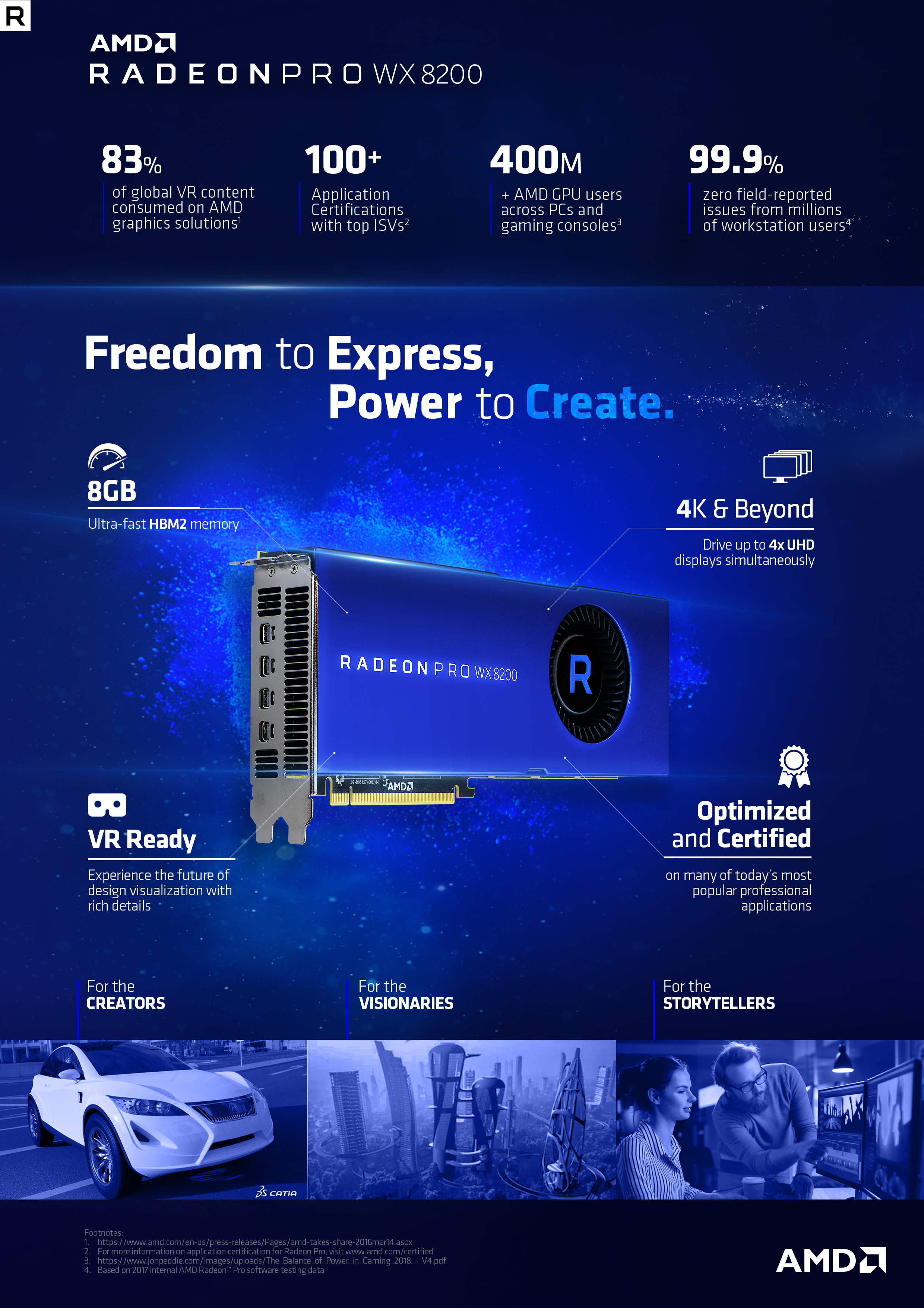 Radeon Pro WX 8200