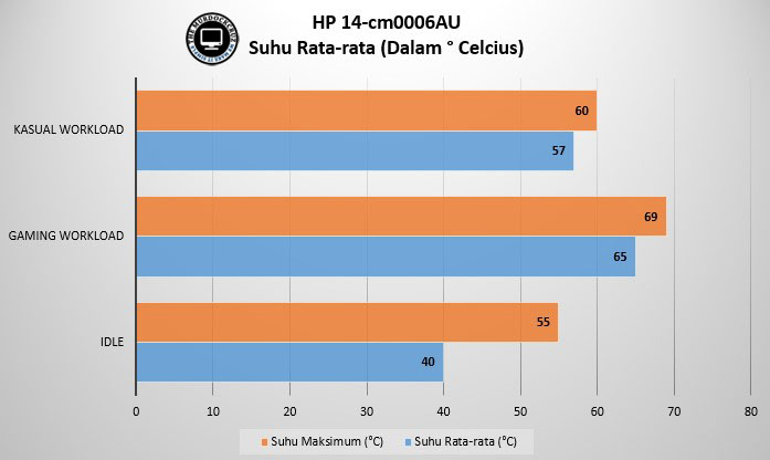 HP 14-cm0006AU Notebook