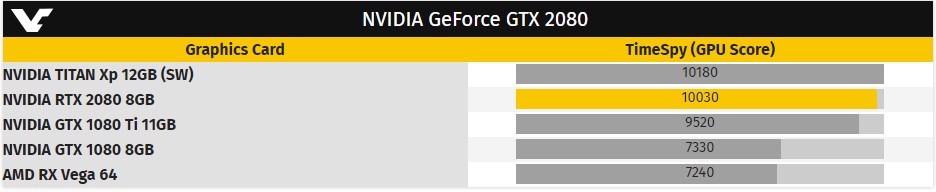 Geforce RTX 2080