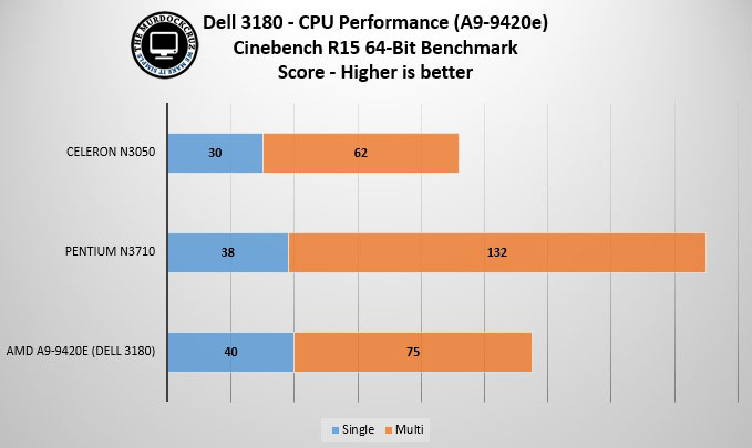 Dell 3180 Review