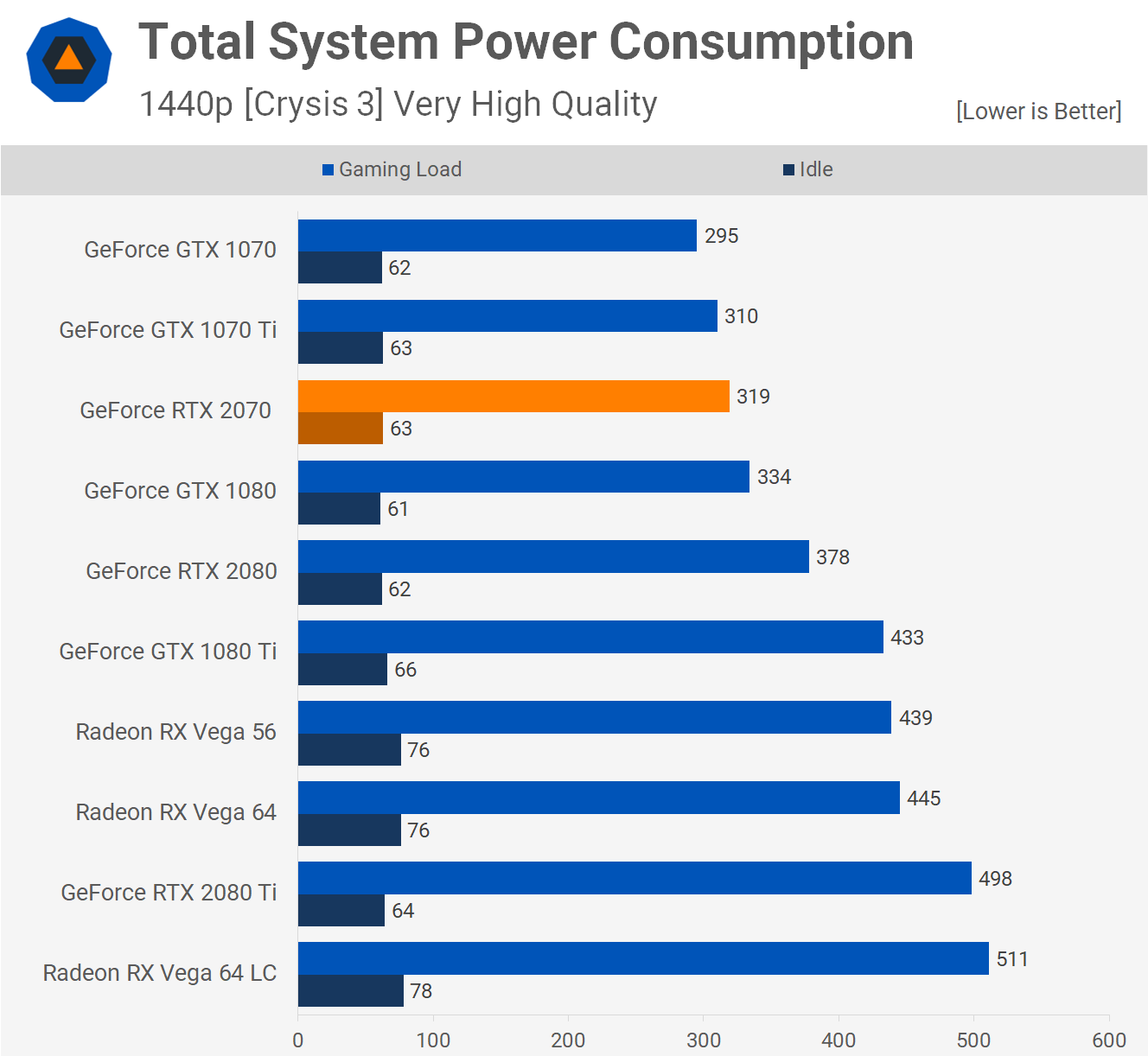 Nvidia GeForce RTX 2070