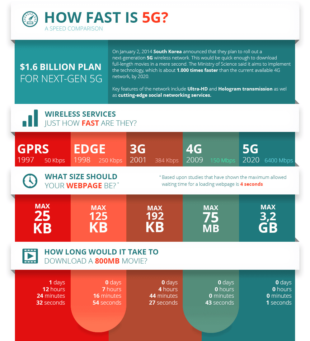 Teknologi 5G
