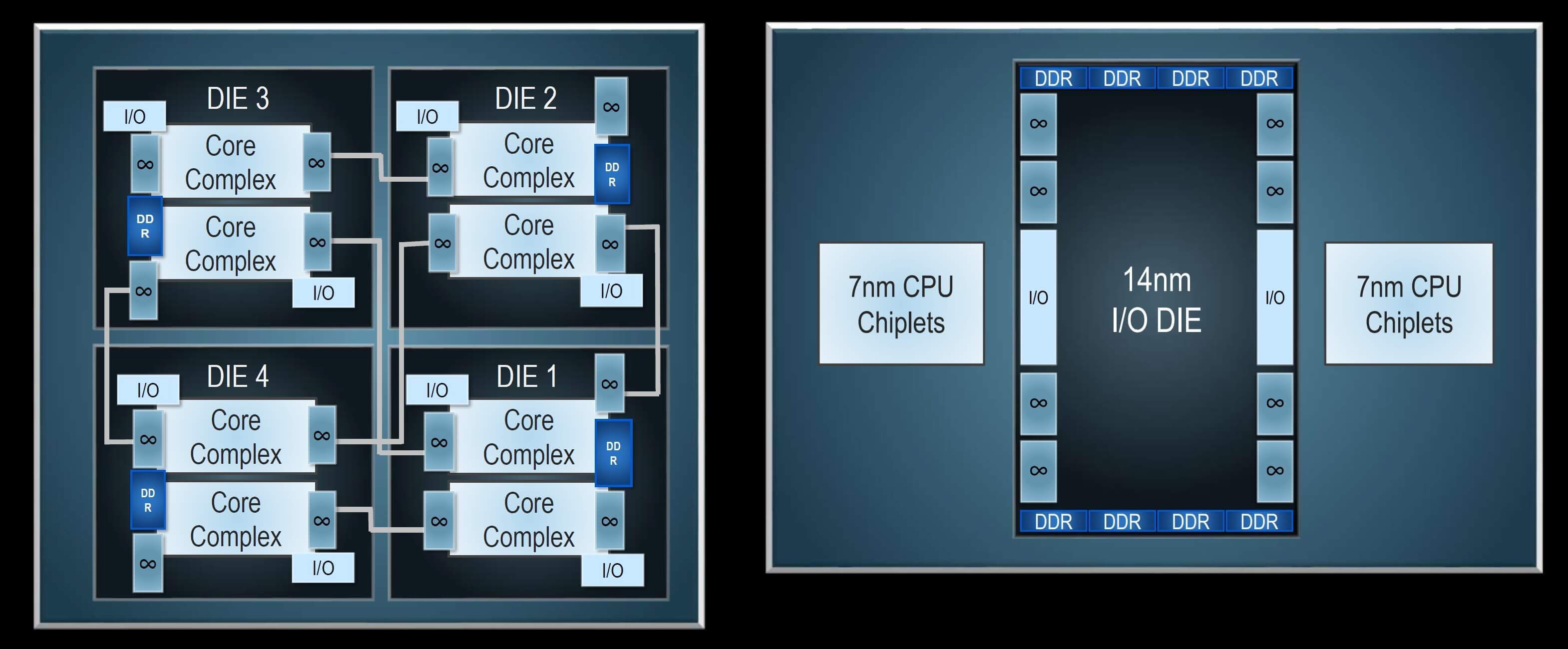 GPU 7nm