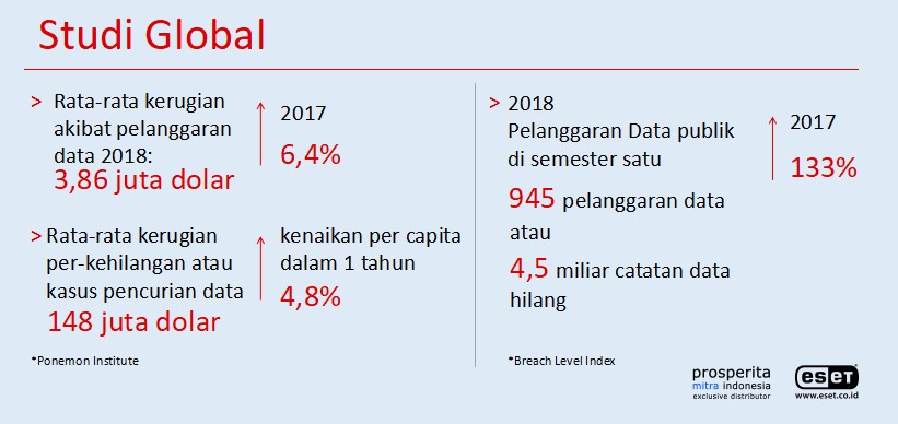 Tantangan Cyber Security di Industri 4.0