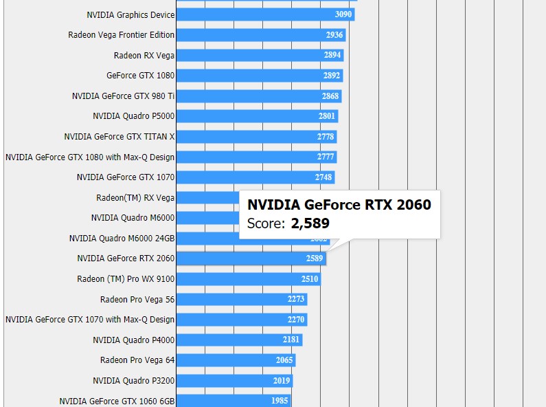 GeForce RTX 2060
