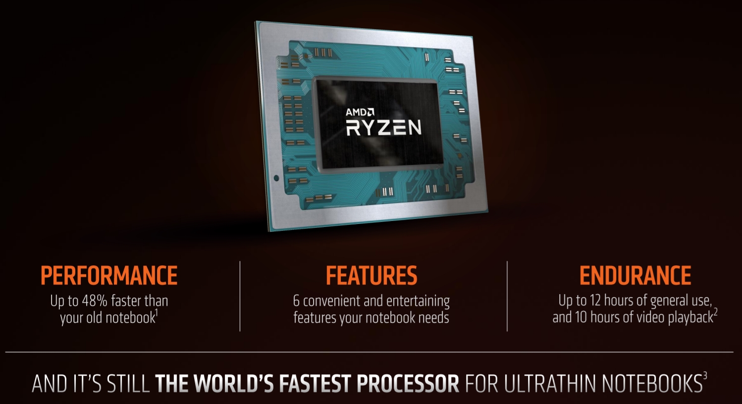 AMD Ryzen Mobile 2nd Gen