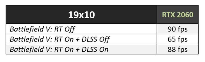 Nvidia GeForce RTX 2060