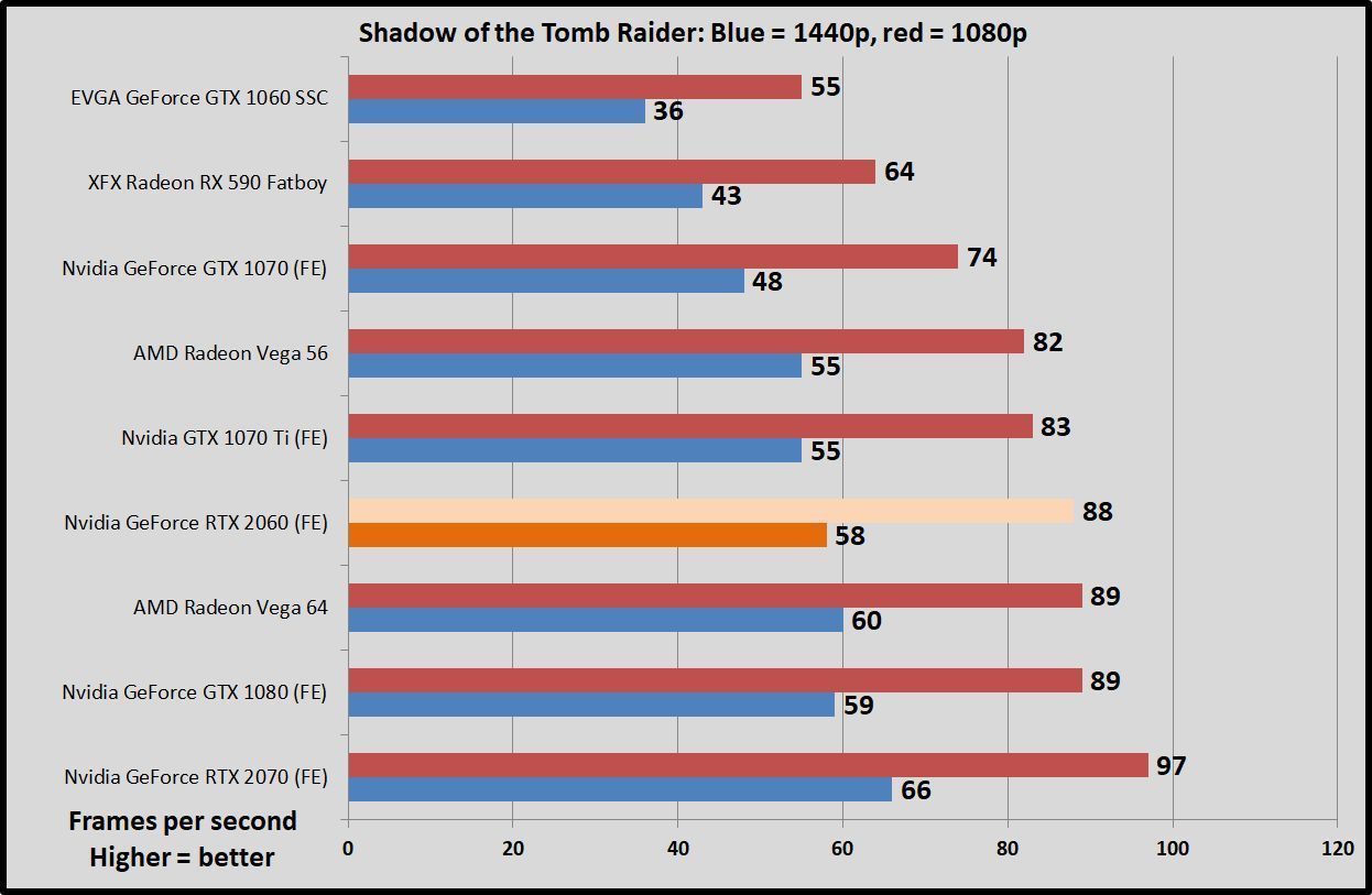 Nvidia GeForce RTX 2060