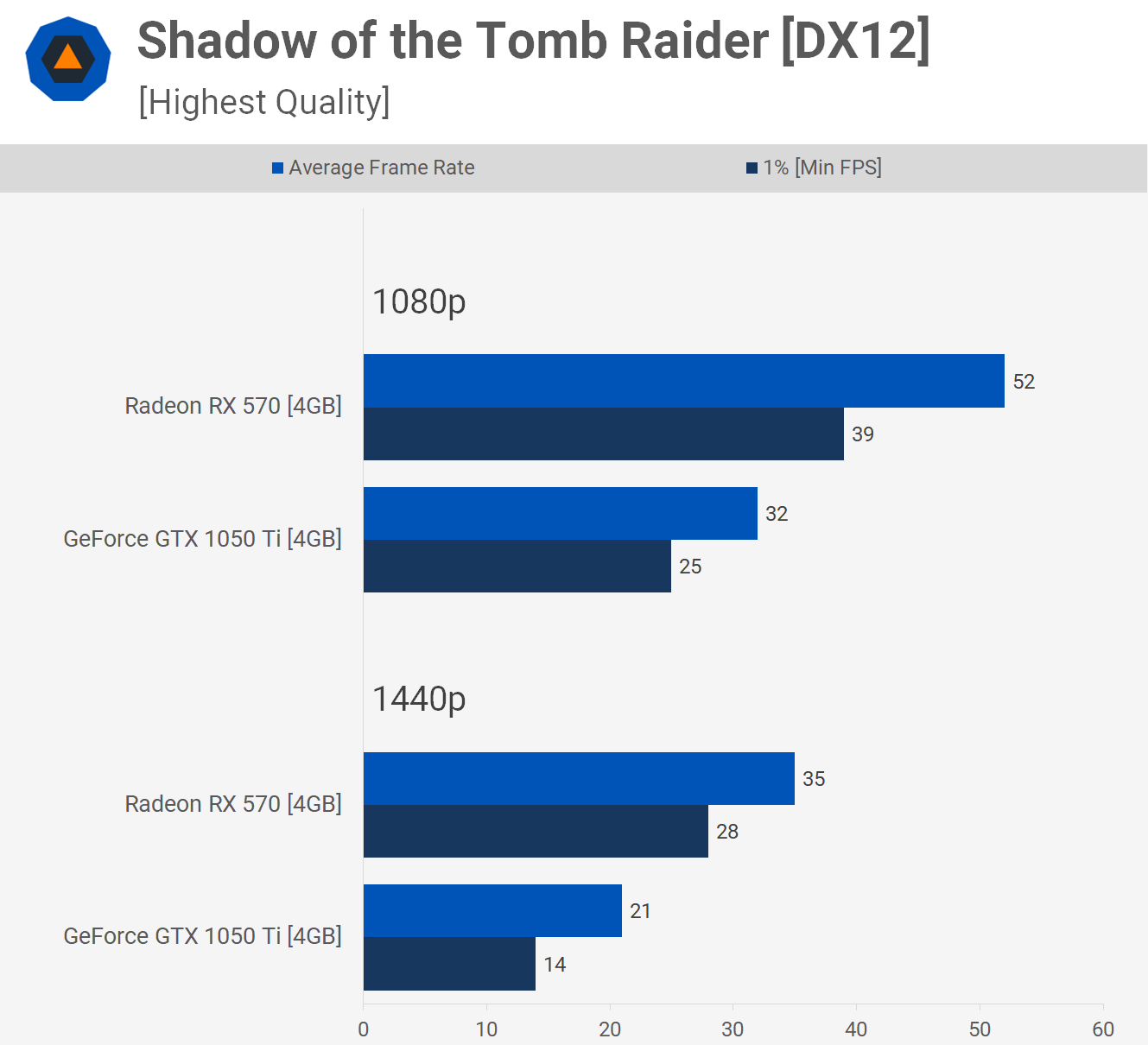 Radeon RX 570 4GB GDDR5