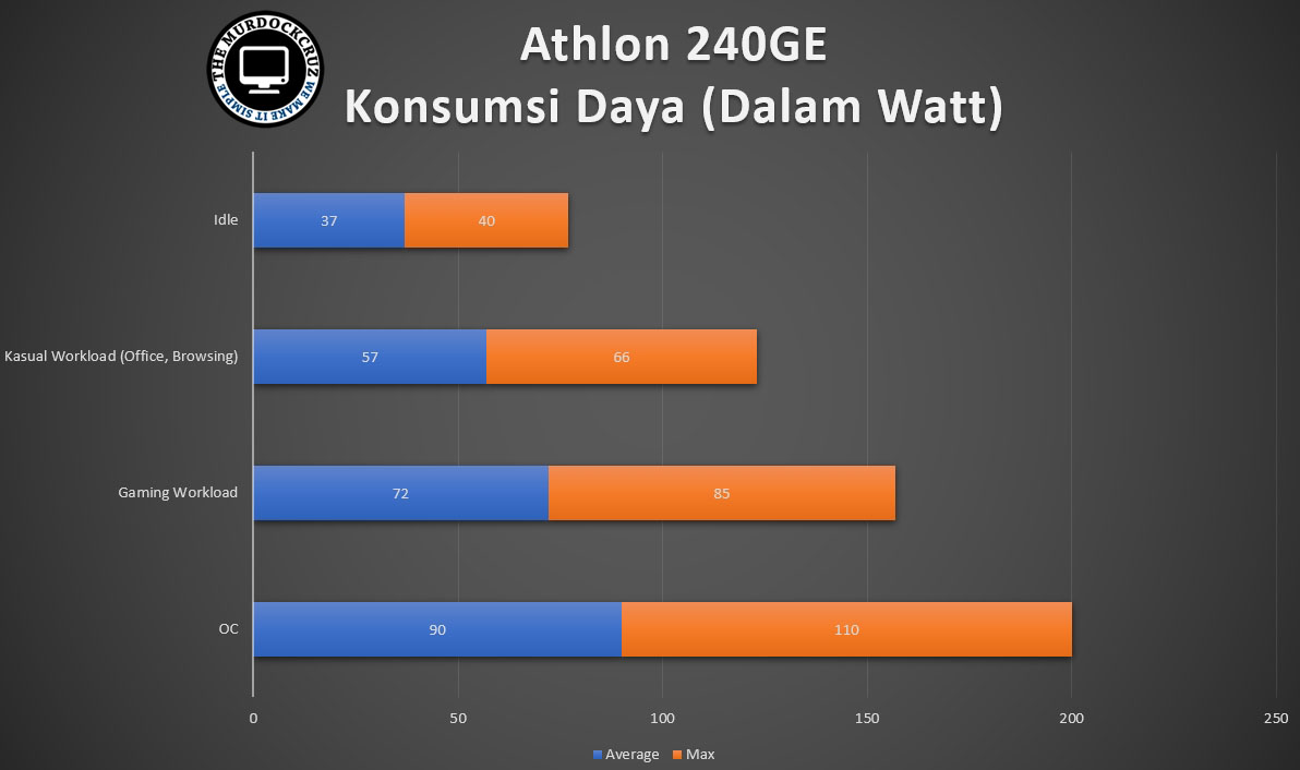 Athlon 240GE