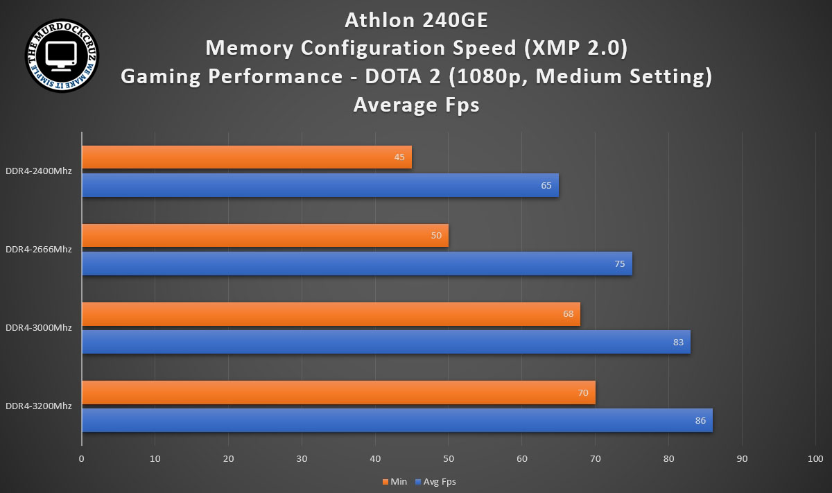 Athlon 240GE