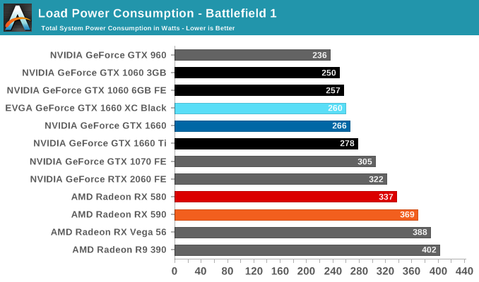 Nvidia GeForce GTX 1660