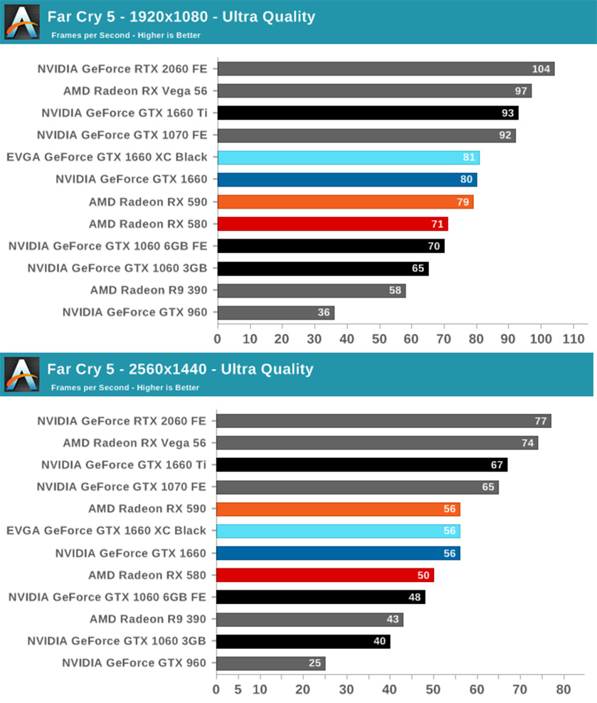 Nvidia GeForce GTX 1660