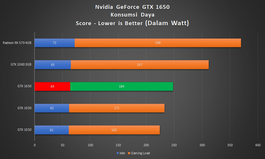 Nvidia GeForce GTX 1650